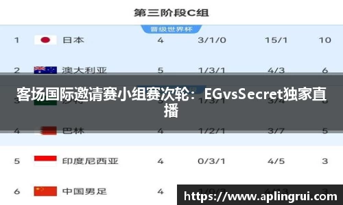 客场国际邀请赛小组赛次轮：EGvsSecret独家直播